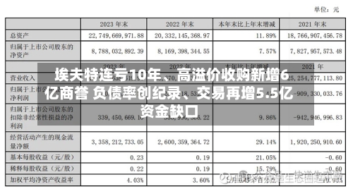埃夫特连亏10年、高溢价收购新增6亿商誉 负债率创纪录	、交易再增5.5亿资金缺口-第2张图片