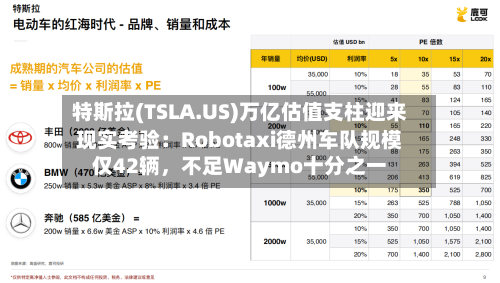 特斯拉(TSLA.US)万亿估值支柱迎来现实考验：Robotaxi德州车队规模仅42辆	，不足Waymo十分之一-第2张图片