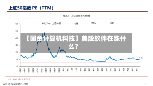 【国金计算机科技】美股软件在涨什么？-第3张图片