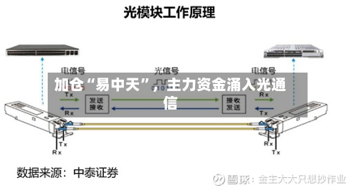 加仓“易中天	”，主力资金涌入光通信-第2张图片