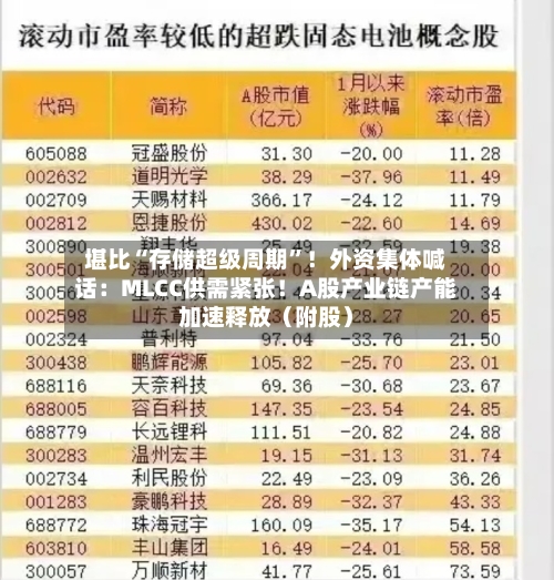 堪比“存储超级周期	”！外资集体喊话：MLCC供需紧张！A股产业链产能加速释放（附股）-第2张图片