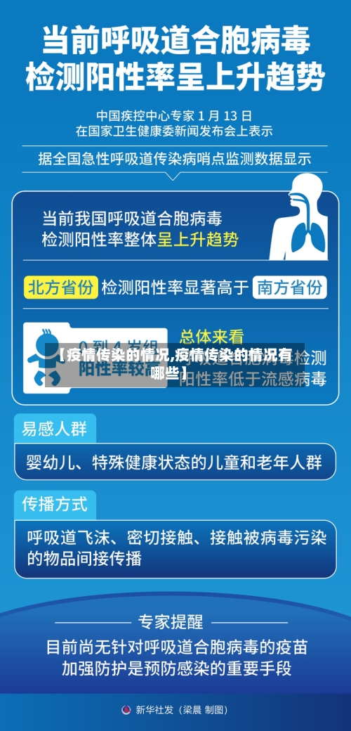 【疫情传染的情况,疫情传染的情况有哪些】-第2张图片