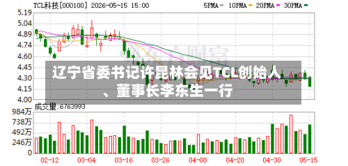 辽宁省委书记许昆林会见TCL创始人、董事长李东生一行-第2张图片