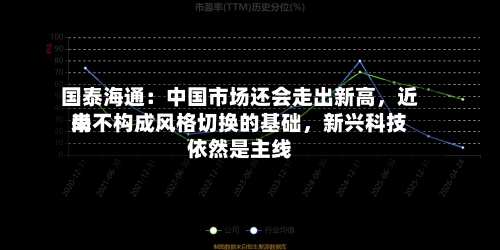 国泰海通：中国市场还会走出新高，近来尚不构成风格切换的基础，新兴科技依然是主线-第3张图片