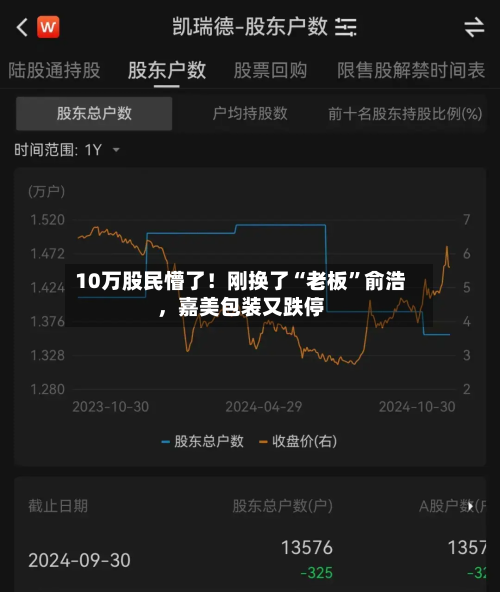 10万股民懵了！刚换了“老板”俞浩，嘉美包装又跌停-第2张图片