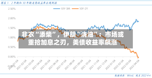 非农“添柴	”，伊朗“浇油”：市场或重拾加息之刃，美债收益率飙涨-第2张图片