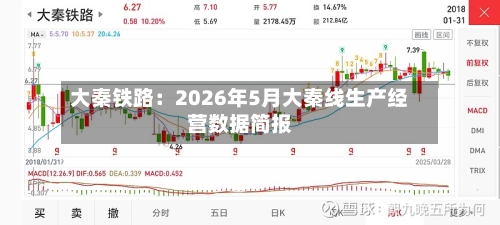 大秦铁路：2026年5月大秦线生产经营数据简报-第3张图片