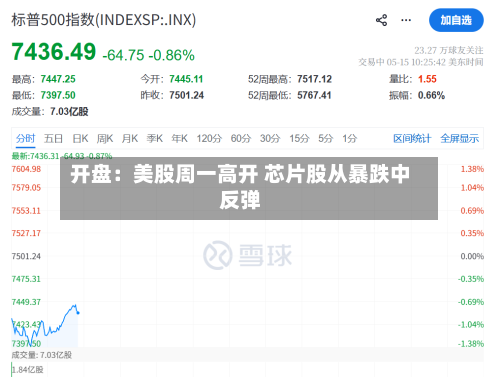 开盘：美股周一高开 芯片股从暴跌中反弹-第2张图片