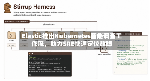 Elastic推出Kubernetes智能调查工作流，助力SRE快速定位故障-第2张图片