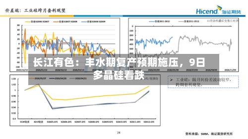 长江有色：丰水期复产预期施压，9日多晶硅看跌-第2张图片
