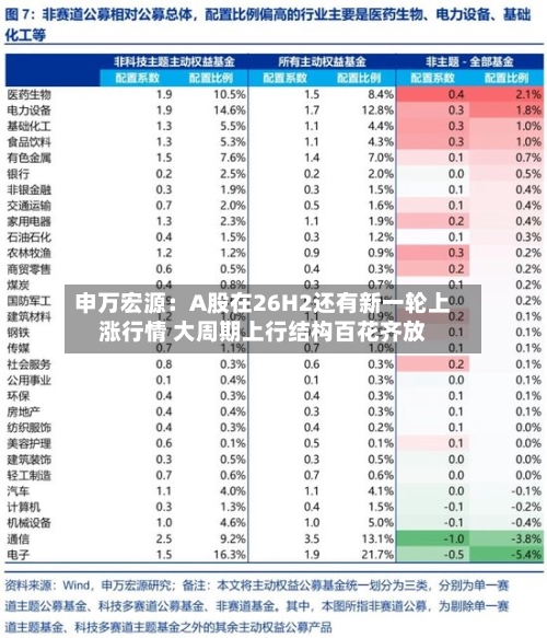 申万宏源：A股在26H2还有新一轮上涨行情 大周期上行结构百花齐放-第2张图片