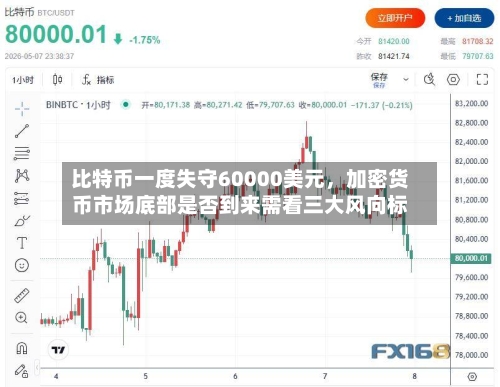 比特币一度失守60000美元，加密货币市场底部是否到来需看三大风向标-第2张图片