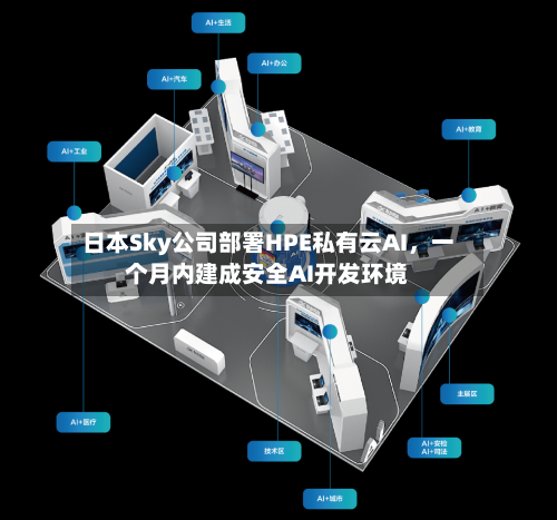 日本Sky公司部署HPE私有云AI	，一个月内建成安全AI开发环境-第2张图片