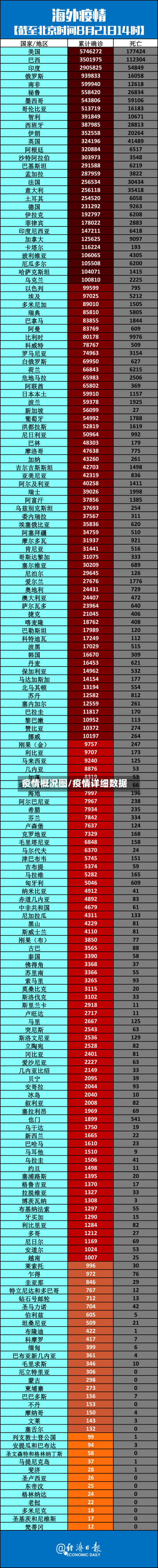 疫情概况图/疫情详细数据-第3张图片