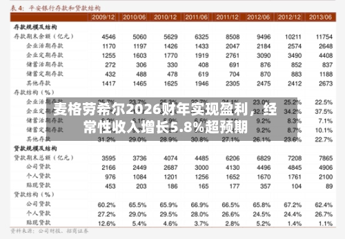 麦格劳希尔2026财年实现盈利，经常性收入增长5.8%超预期-第2张图片