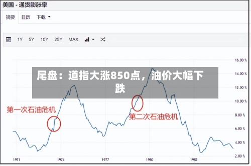 尾盘：道指大涨850点，油价大幅下跌-第2张图片
