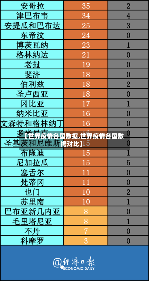 【世界疫情各国数据,世界疫情各国数据对比】-第2张图片