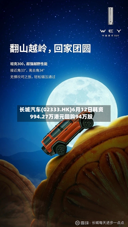 长城汽车(02333.HK)6月12日耗资994.27万港元回购94万股