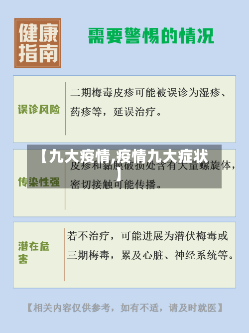 【九大疫情,疫情九大症状】