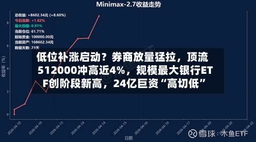 低位补涨启动？券商放量猛拉，顶流512000冲高近4%，规模最大银行ETF创阶段新高	，24亿巨资“高切低”-第2张图片
