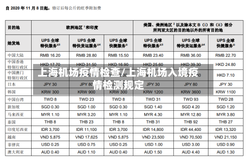 上海机场疫情检查/上海机场入境疫情检测规定-第2张图片