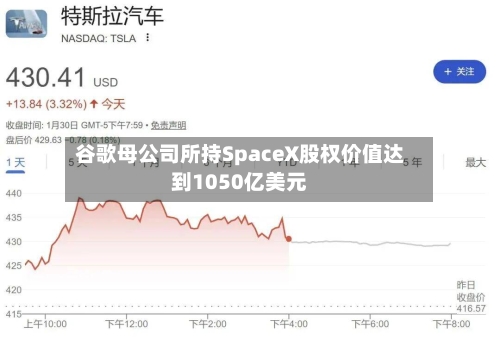 谷歌母公司所持SpaceX股权价值达到1050亿美元-第2张图片
