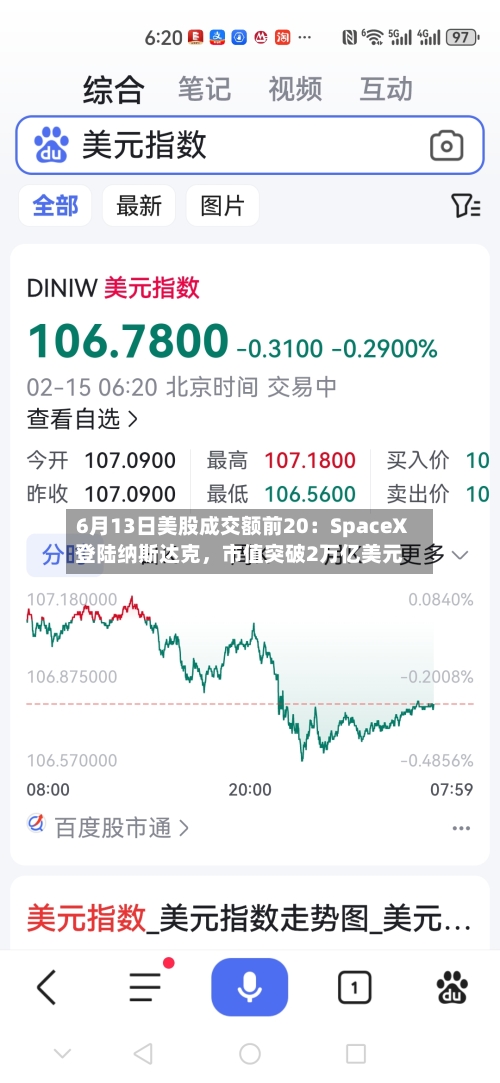 6月13日美股成交额前20：SpaceX登陆纳斯达克，市值突破2万亿美元-第2张图片
