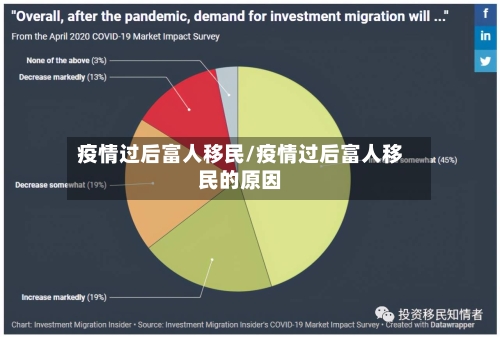 疫情过后富人移民/疫情过后富人移民的原因-第2张图片