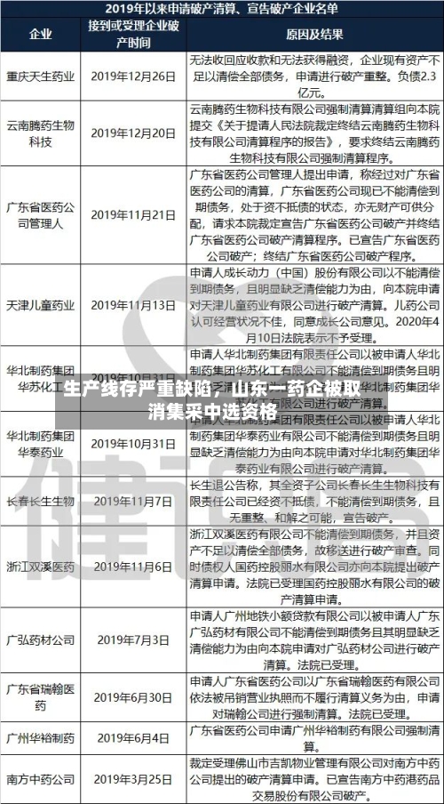 生产线存严重缺陷，山东一药企被取消集采中选资格-第2张图片
