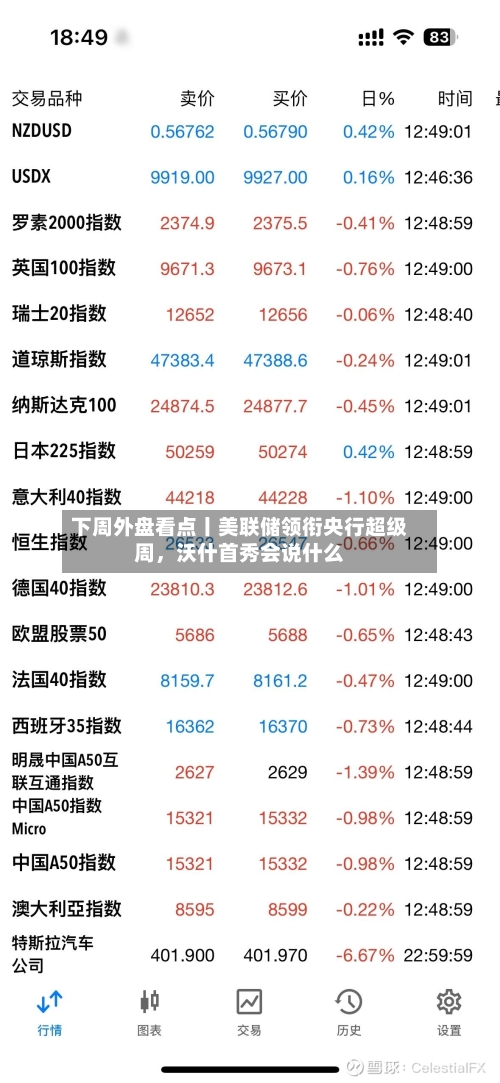 下周外盘看点丨美联储领衔央行超级周，沃什首秀会说什么-第3张图片
