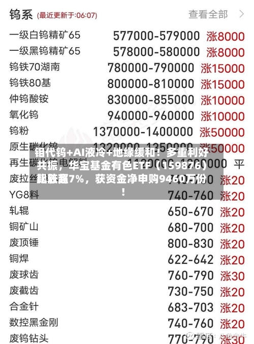 钼代钨+AI液冷+地缘缓和！多重利好共振，华宝基金有色ETF（159876）比较高飙涨超7%，获资金净申购9460万份！-第3张图片