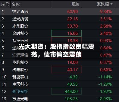 光大期货：股指指数宽幅震荡，债市偏空震荡-第2张图片