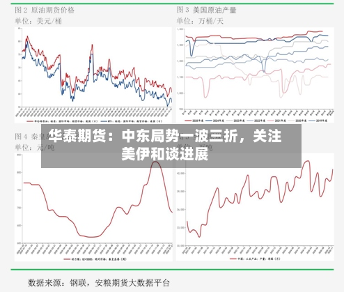 华泰期货：中东局势一波三折	，关注美伊和谈进展-第2张图片