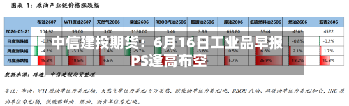 中信建投期货:6月16日工业品早报 PS逢高布空-第3张图片