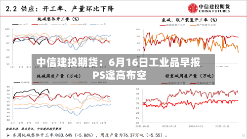 中信建投期货:6月16日工业品早报 PS逢高布空-第2张图片