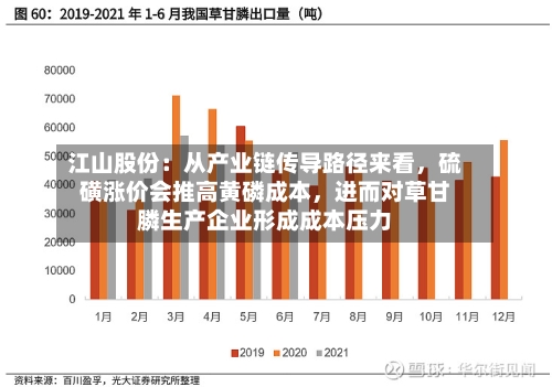 江山股份：从产业链传导路径来看	，硫磺涨价会推高黄磷成本，进而对草甘膦生产企业形成成本压力-第3张图片