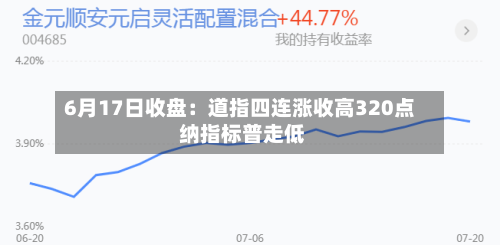 6月17日收盘:道指四连涨收高320点 纳指标普走低-第2张图片