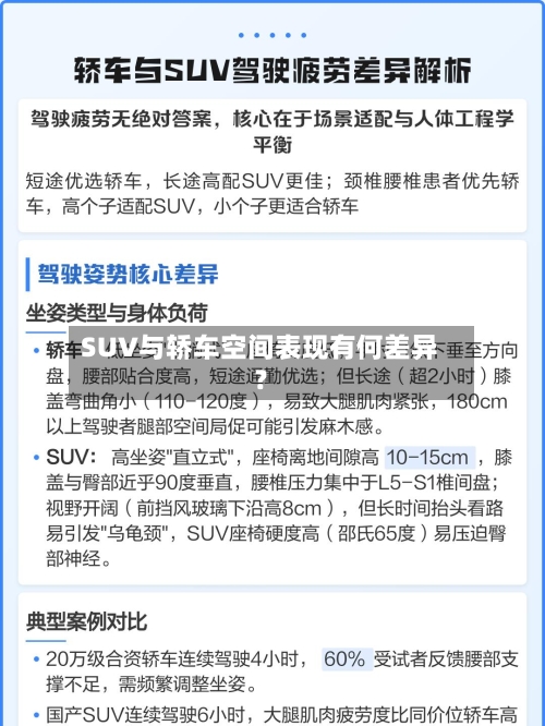 SUV与轿车空间表现有何差异？-第3张图片