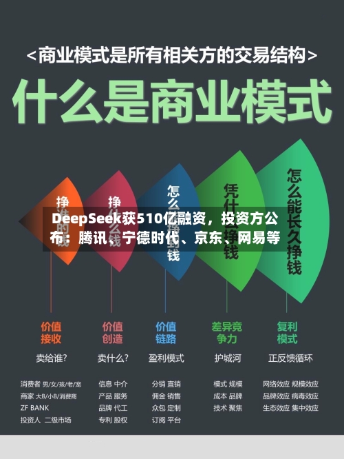DeepSeek获510亿融资	，投资方公布：腾讯	、宁德时代、京东、网易等-第3张图片