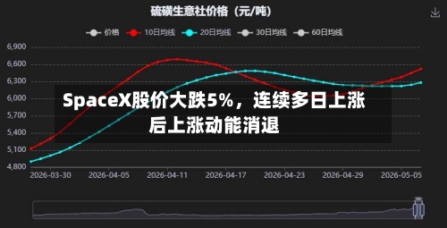 SpaceX股价大跌5%，连续多日上涨后上涨动能消退-第2张图片