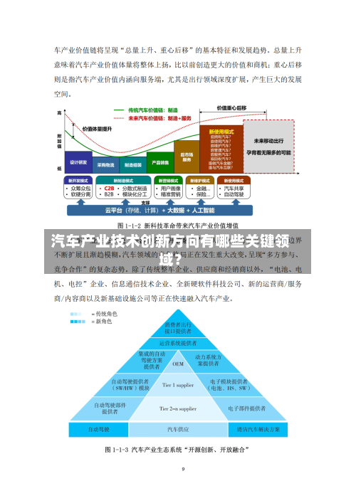 汽车产业技术创新方向有哪些关键领域？-第2张图片