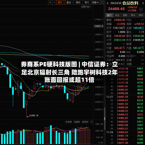 券商系PE硬科技版图 | 中信证券：立足北京辐射长三角 陪跑宇树科技2年账面回报或超11倍-第2张图片