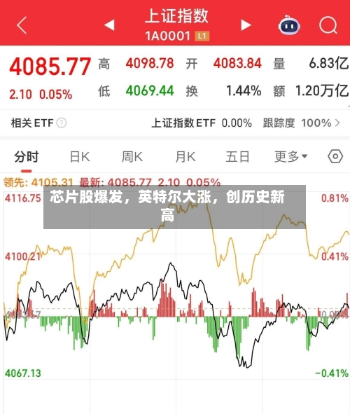 芯片股爆发，英特尔大涨	，创历史新高-第2张图片