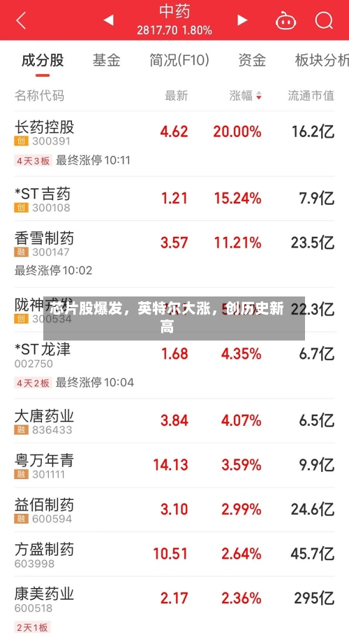 芯片股爆发，英特尔大涨	，创历史新高-第3张图片