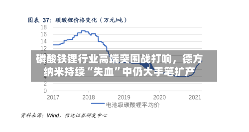 磷酸铁锂行业高端突围战打响	，德方纳米持续“失血”中仍大手笔扩产-第2张图片