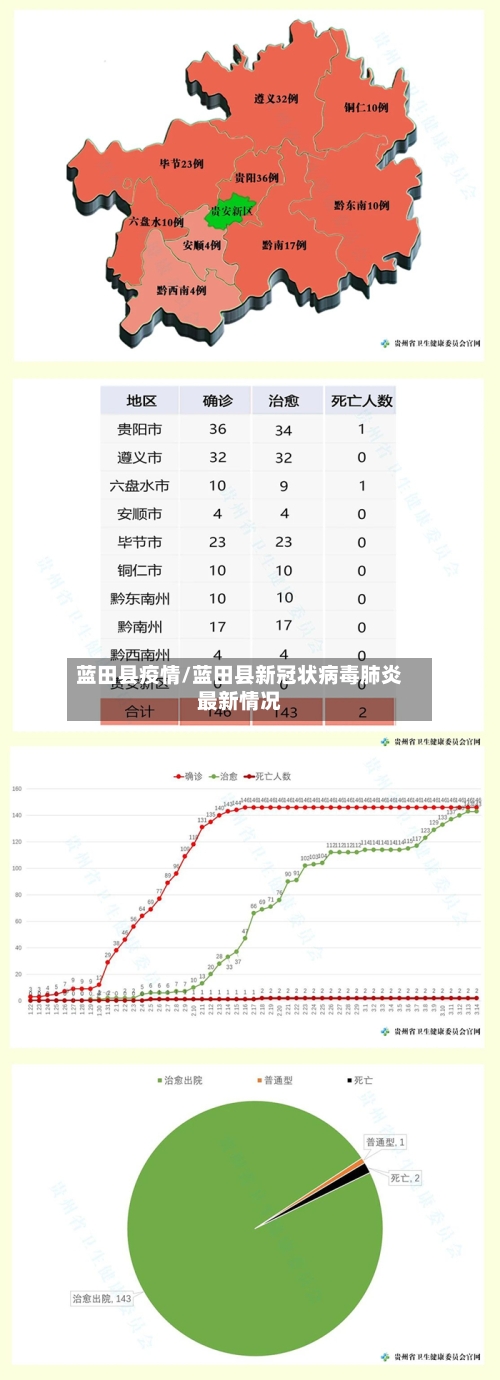 蓝田县疫情/蓝田县新冠状病毒肺炎最新情况