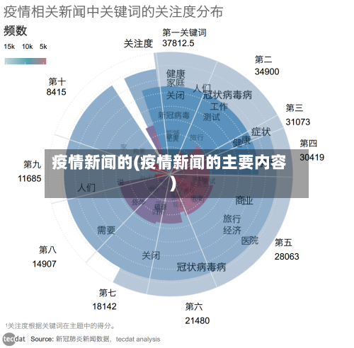 疫情新闻的(疫情新闻的主要内容)-第2张图片