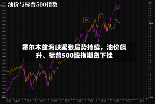 霍尔木兹海峡紧张局势持续，油价飙升	、标普500股指期货下挫-第2张图片