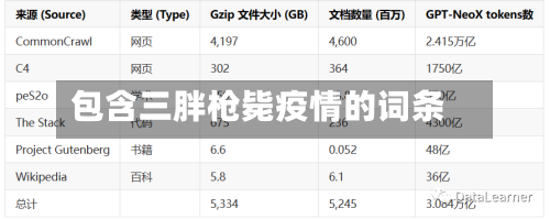 包含三胖枪毙疫情的词条-第2张图片
