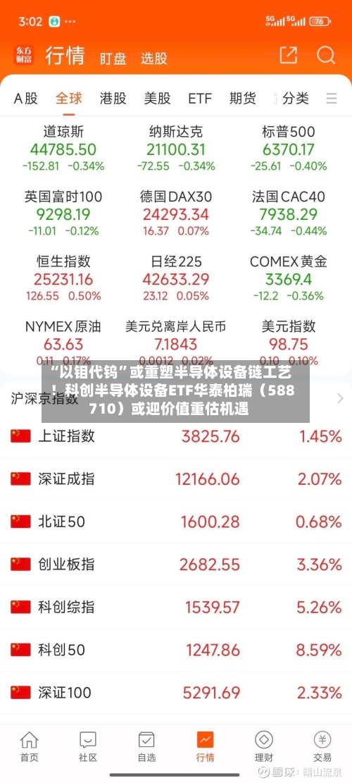 “以钼代钨”或重塑半导体设备链工艺！科创半导体设备ETF华泰柏瑞（588710）或迎价值重估机遇-第3张图片
